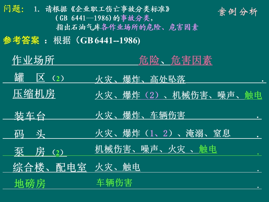 危险有害因素辨识、事故案例分析.ppt_第3页