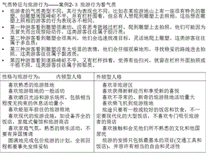 旅游心理学案例分析.ppt