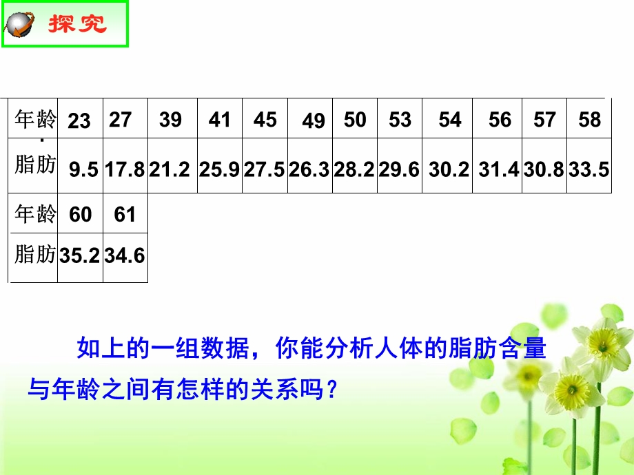 回归分析的基本思想及其初步应用.ppt_第2页