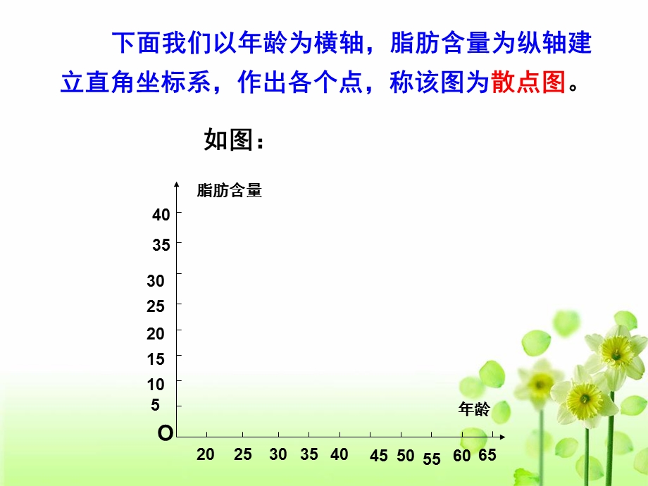 回归分析的基本思想及其初步应用.ppt_第3页