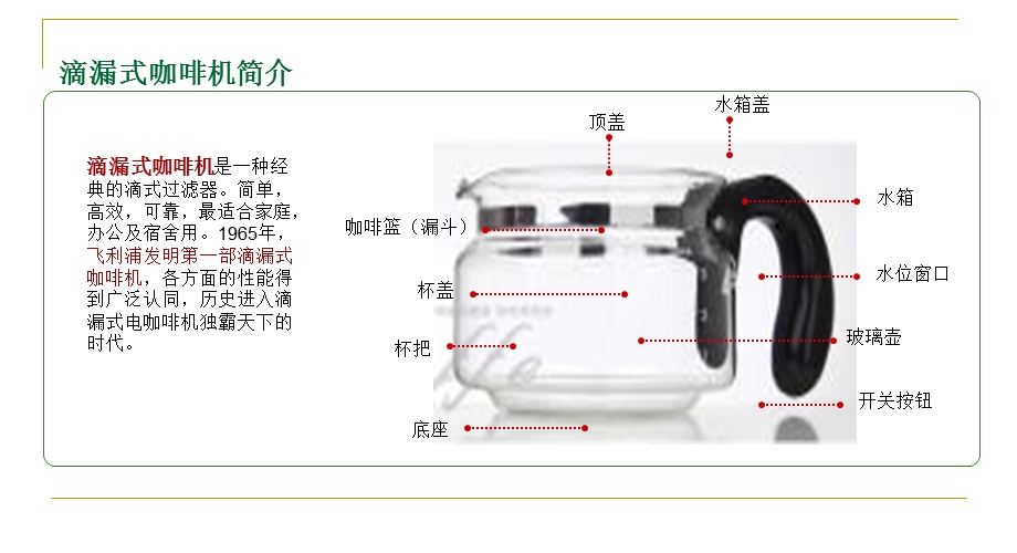 咖啡机的资料分析.ppt_第2页