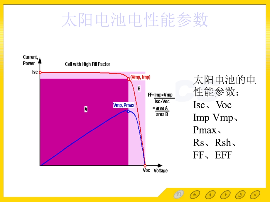 太阳能电池的测试条件与太阳模拟器.ppt_第3页