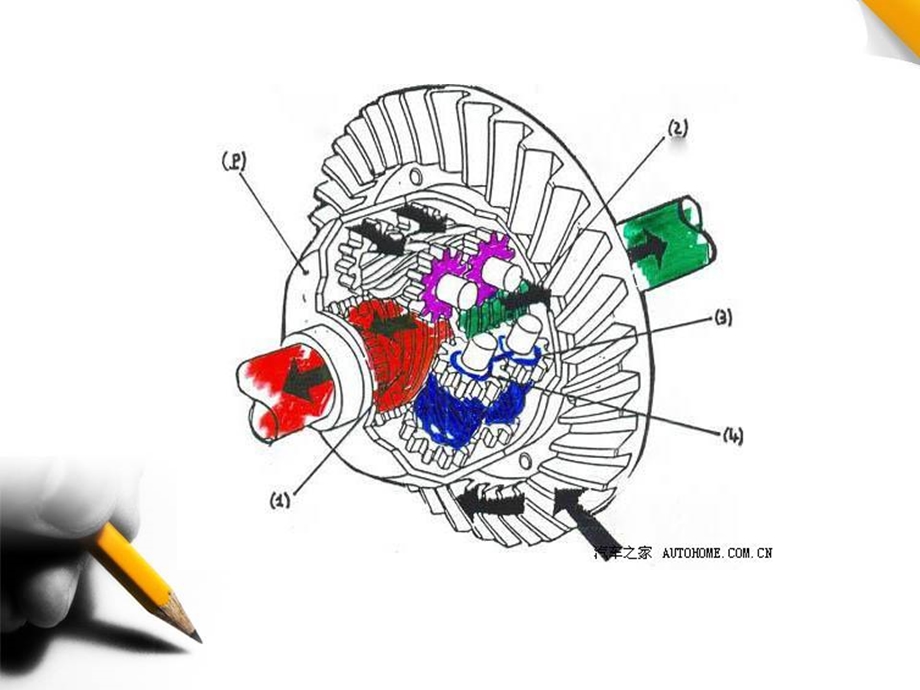中央差速器.ppt_第2页
