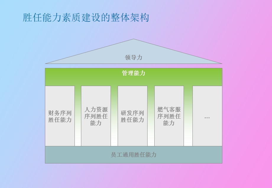 全面提升领导力.ppt_第3页