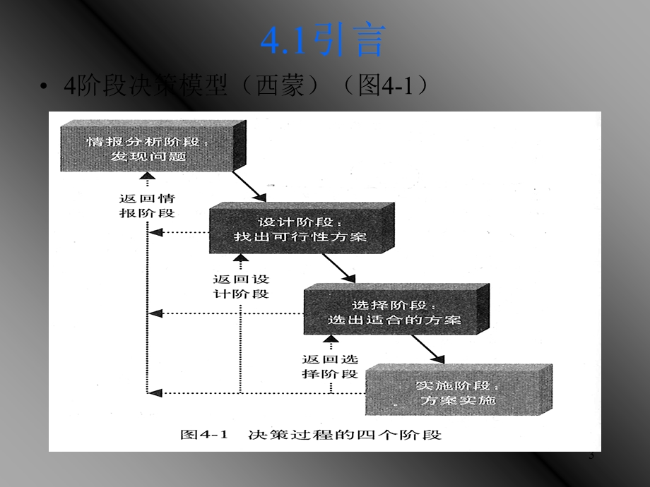 决策支持与人工智能.ppt_第3页