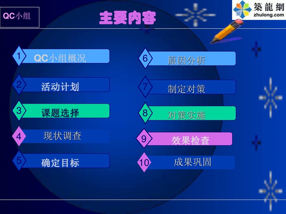 资料qc结果混凝土外面裂缝的操纵.ppt_第2页