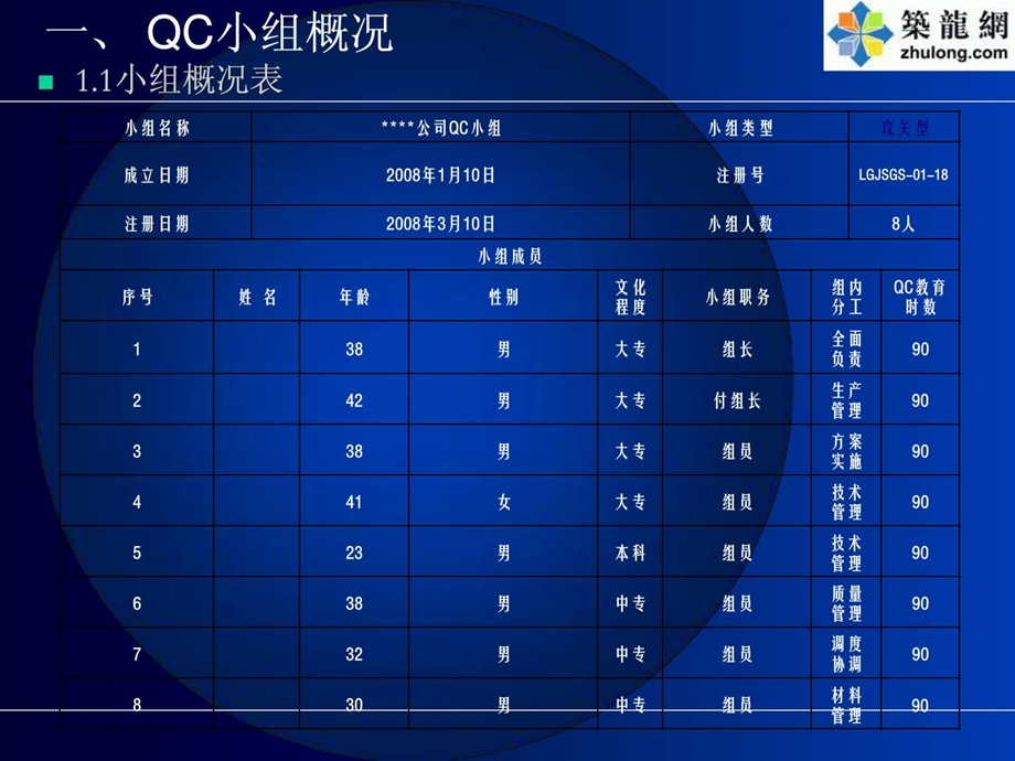 资料qc结果混凝土外面裂缝的操纵.ppt_第3页