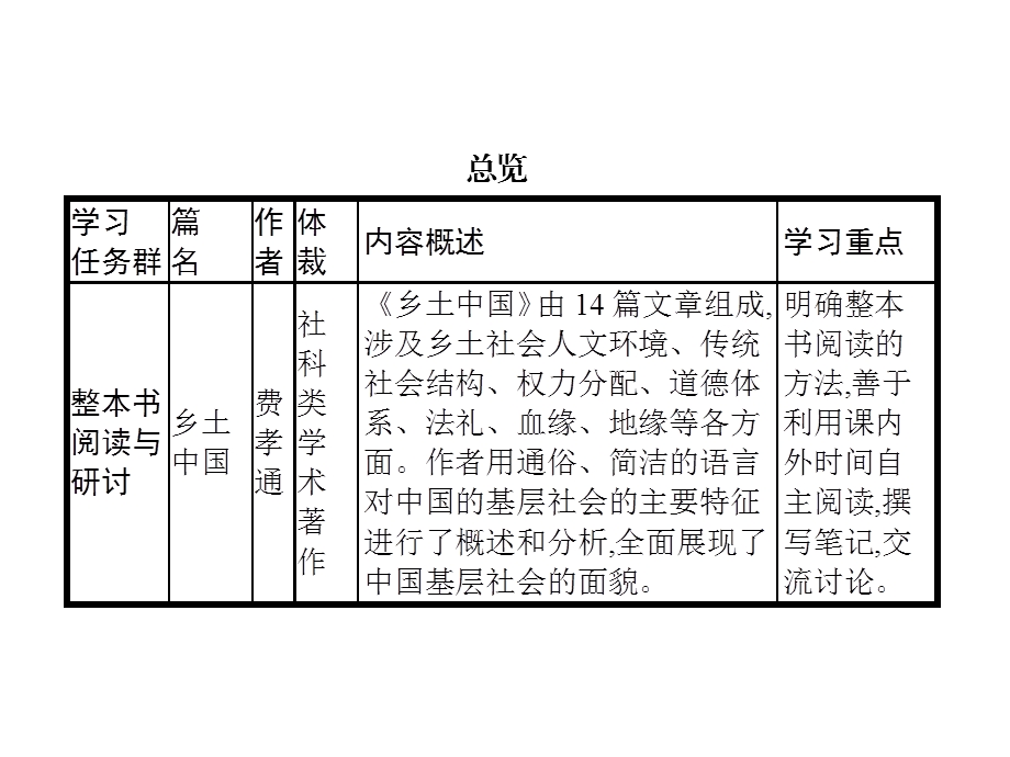 整本书阅读《乡土中国》.ppt_第2页