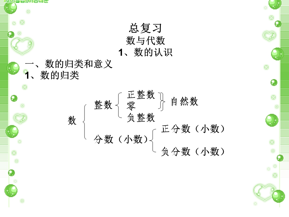 小学数学毕业总复习(上).ppt