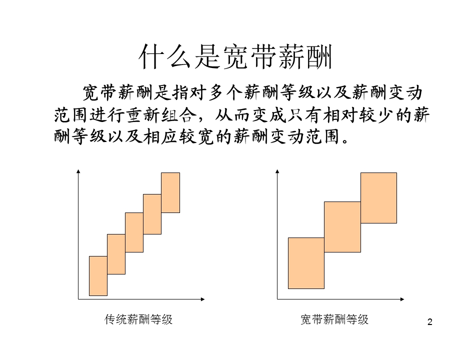 宽带薪酬体系设计.ppt_第2页