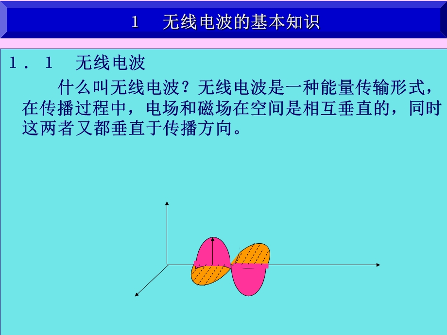 天线的基本知识.ppt_第3页