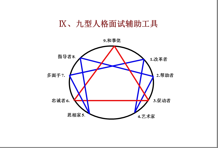 型人格讲师讲义.ppt_第2页