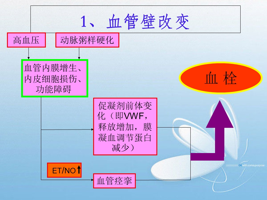 抗血小板药物概述.ppt_第3页