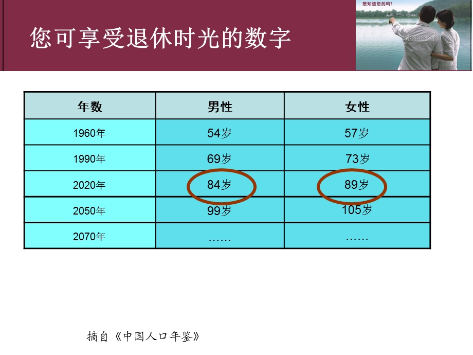 信诚「安享未来」养老年金保险计划-授.ppt_第2页