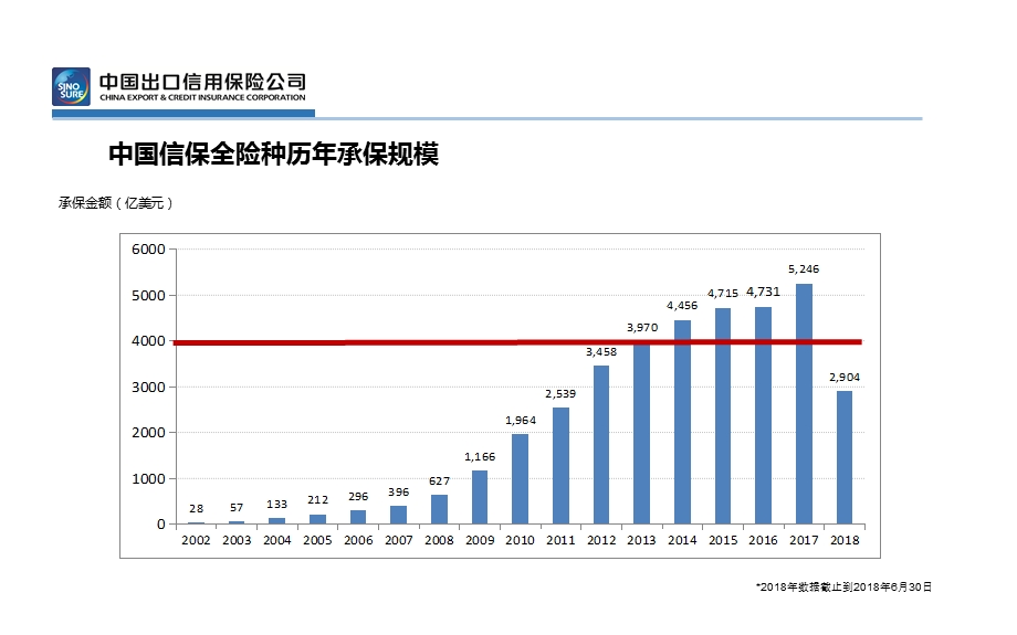 信用保险支持国际化经营-中信保业务介绍.ppt_第3页