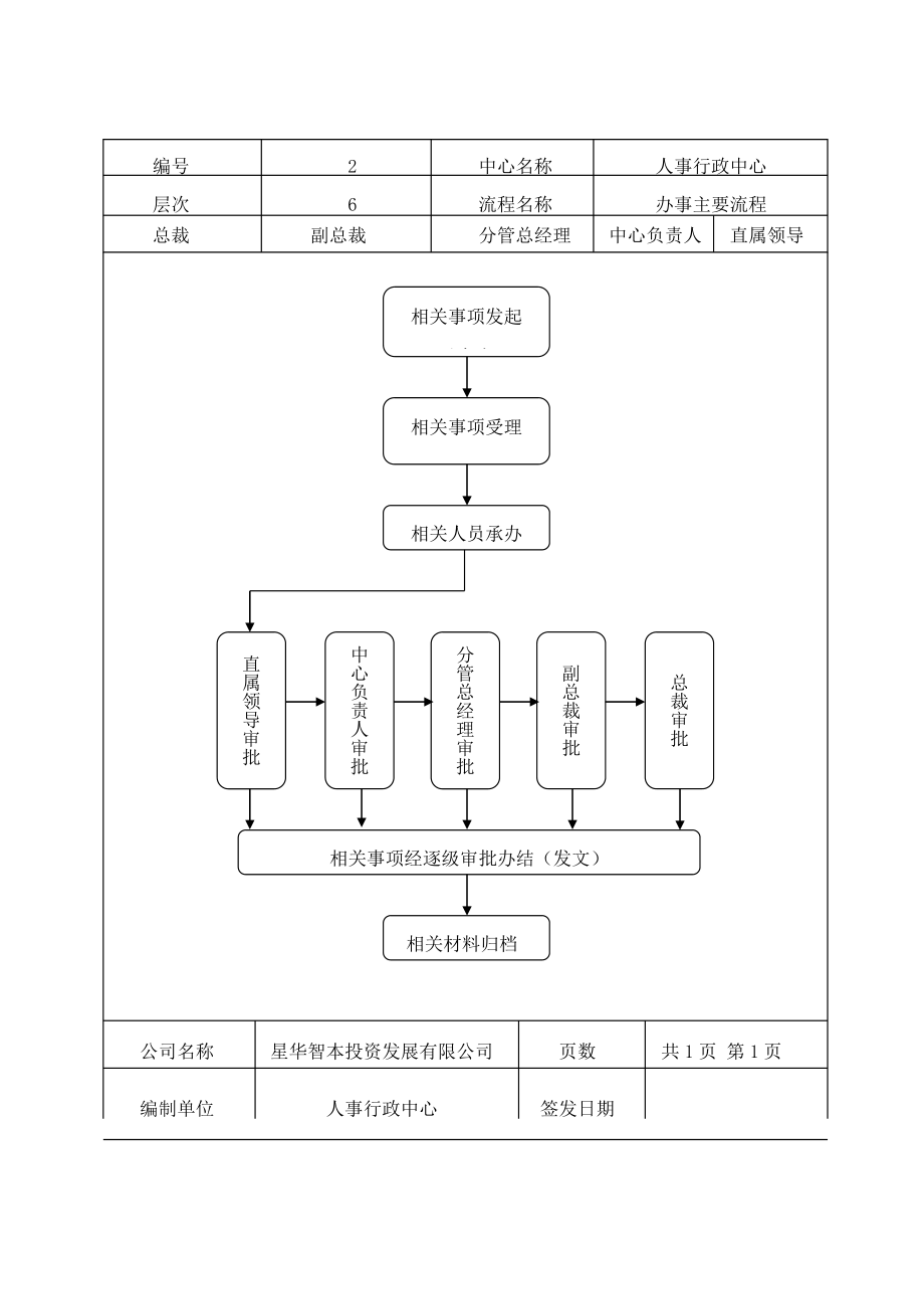 人事工作流程图.doc_第2页