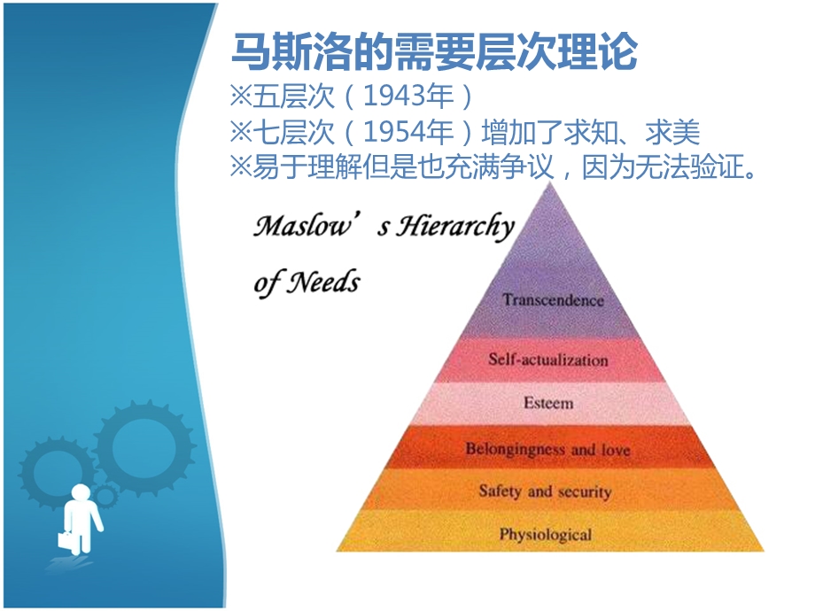 内容型激励理论.ppt_第3页