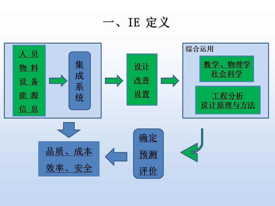 合理有效的排布生产计划.ppt_第3页