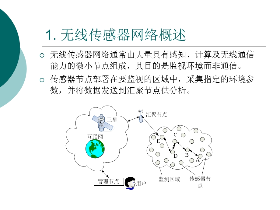 无线传感器网络 Wireless Sensor Networks(WSNs).ppt_第2页