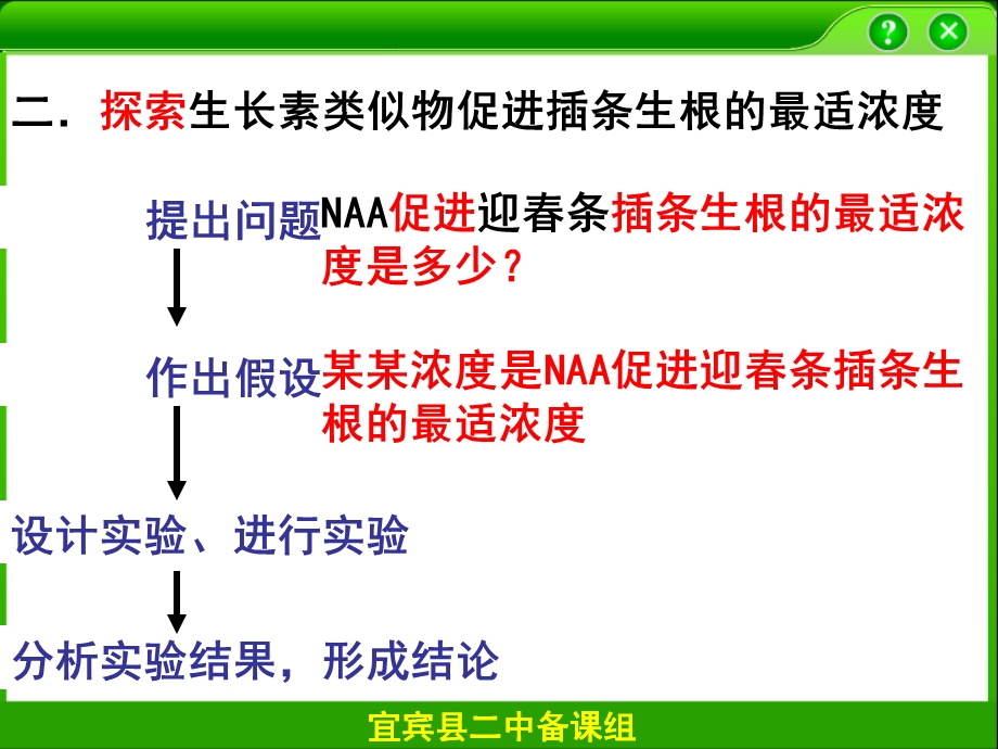 探索生长素类似物促进插条生根的最适浓度.ppt_第3页