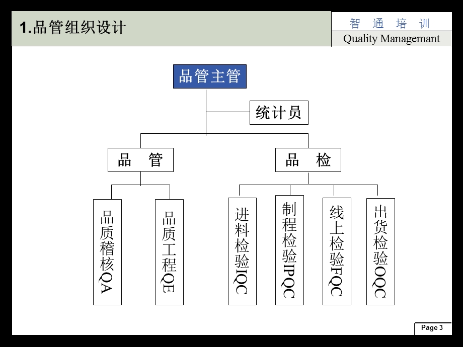 全国质量管理师培训第四章.ppt_第3页