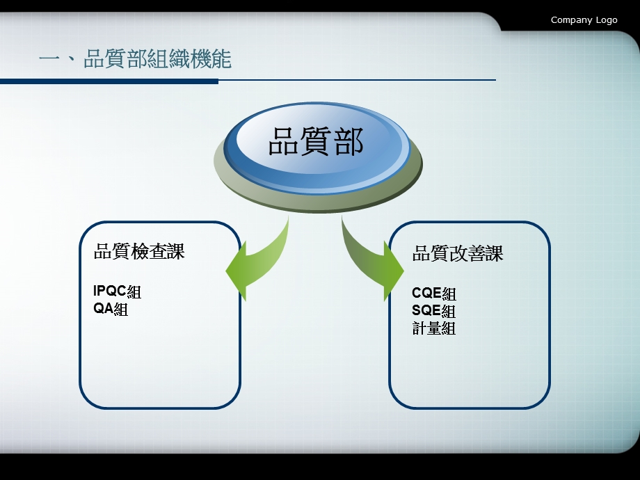 品质部年度改善提案.ppt_第3页