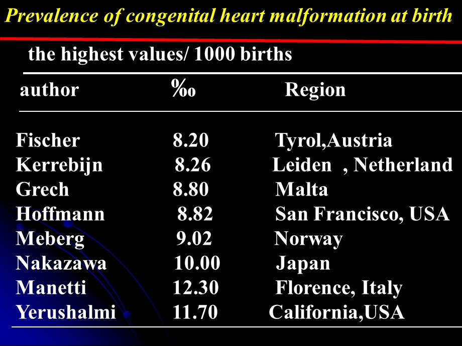 先天性心脏病流行病学材料.ppt_第3页