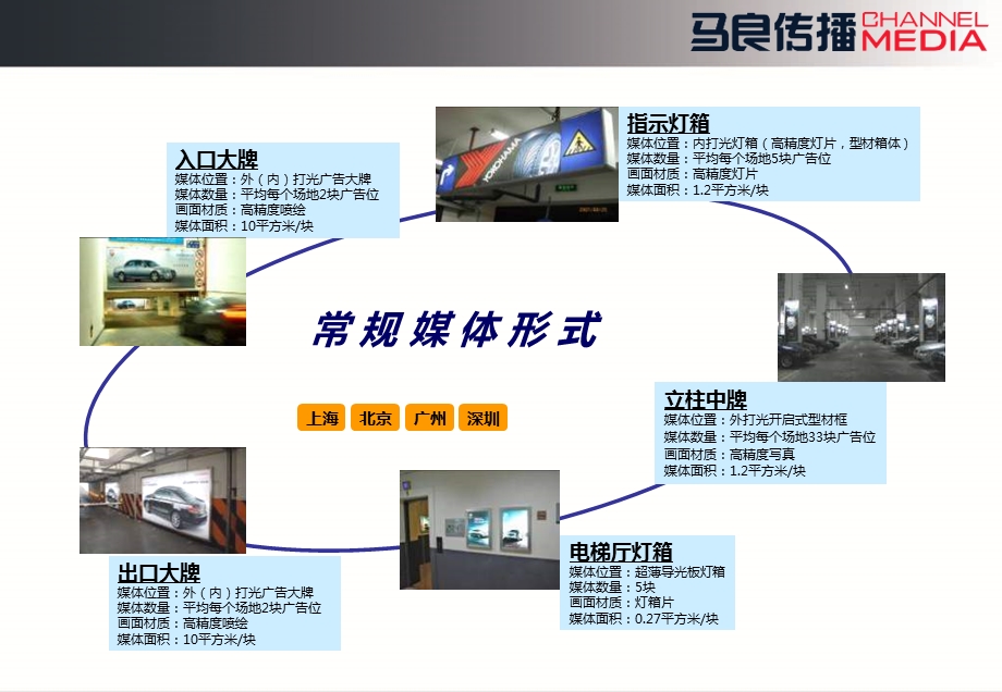 地下停车场广告计划书.ppt_第3页