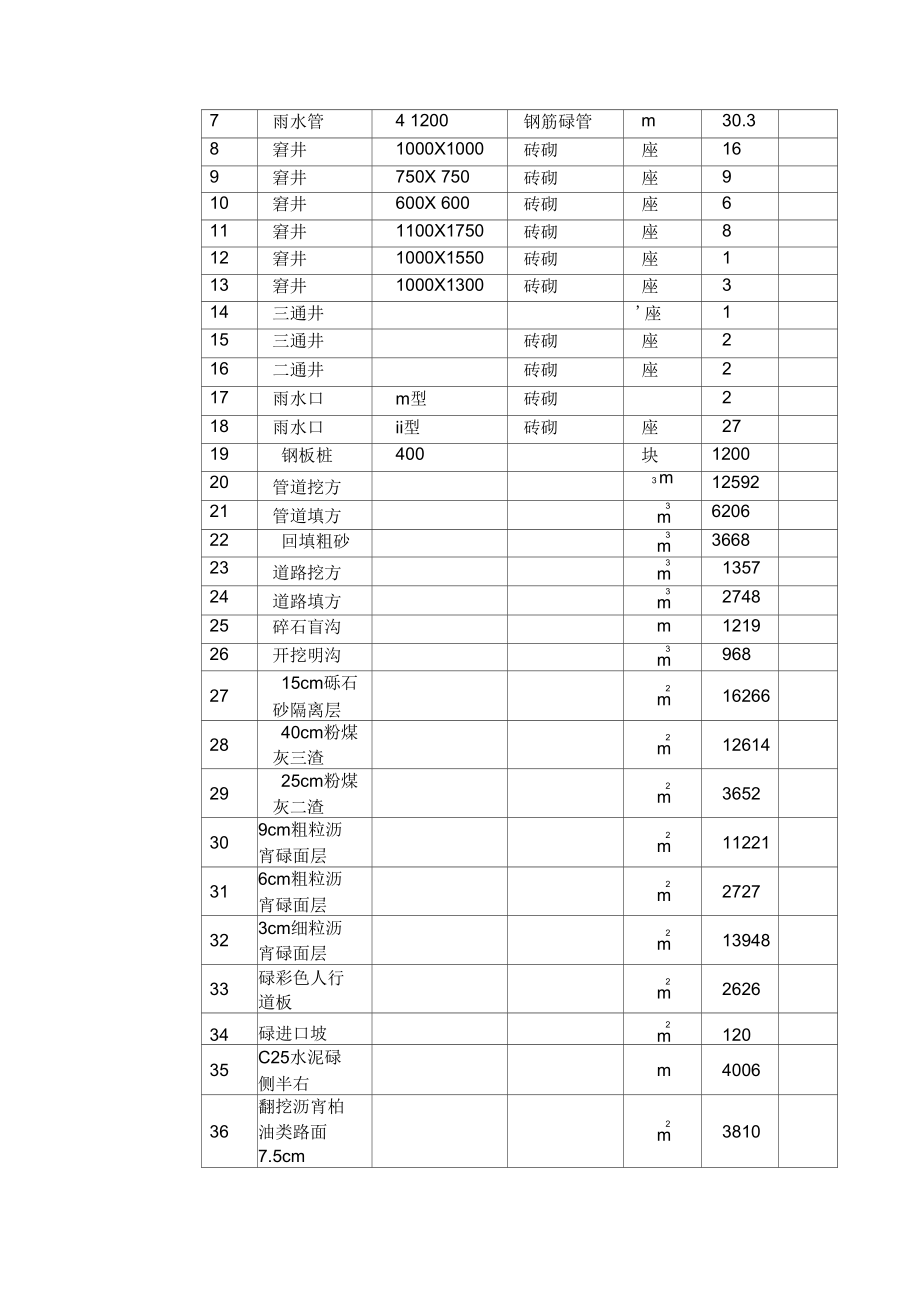 上海政道路施工组织设计.docx_第3页