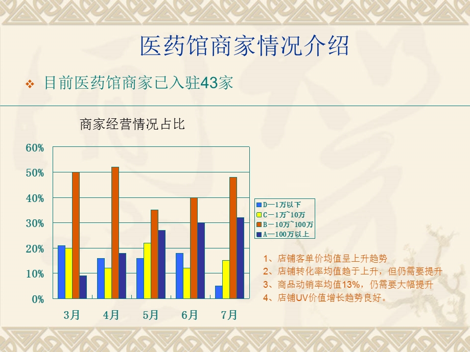 天猫医药馆项目介绍.ppt_第3页