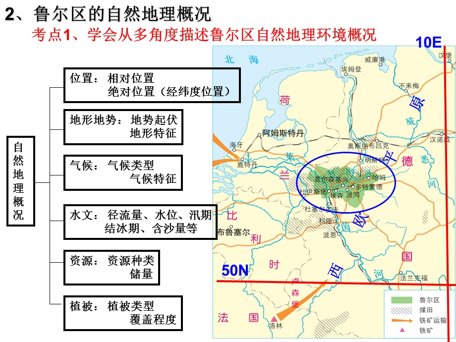 修改)德国鲁尔区的探索.ppt_第3页