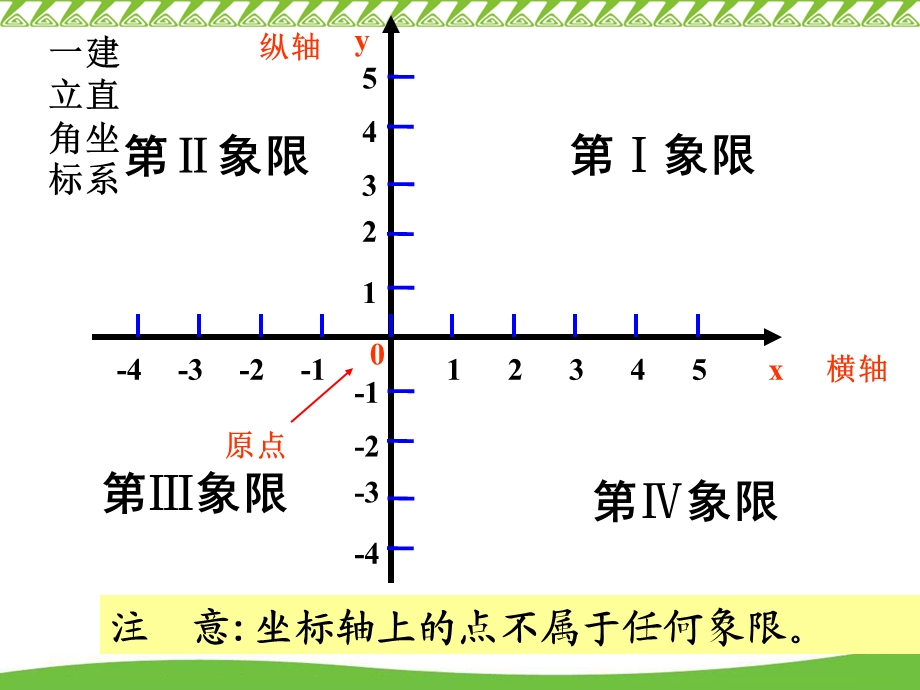 丰宁南关中学黄燕.ppt_第2页