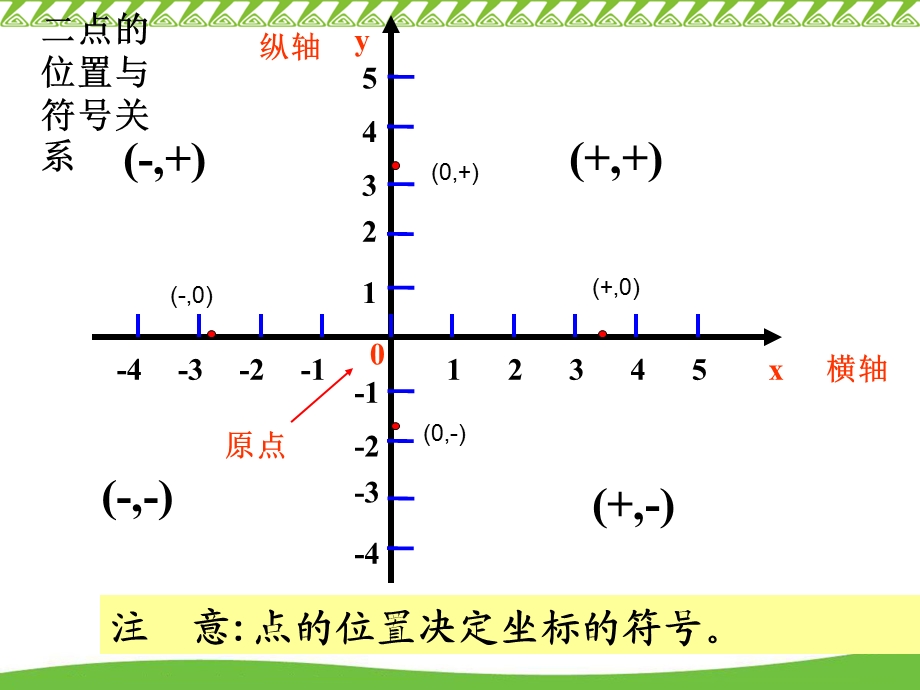 丰宁南关中学黄燕.ppt_第3页