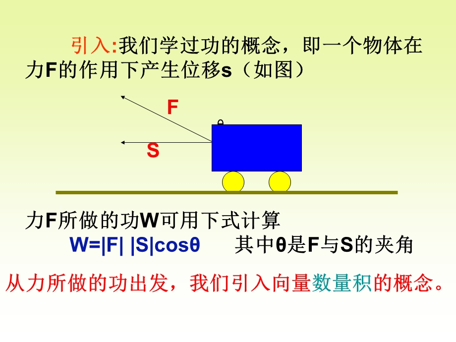 向量数量积的物理背景与定义.ppt_第3页