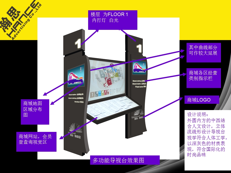 导视系统wayfindingsystem.ppt_第3页