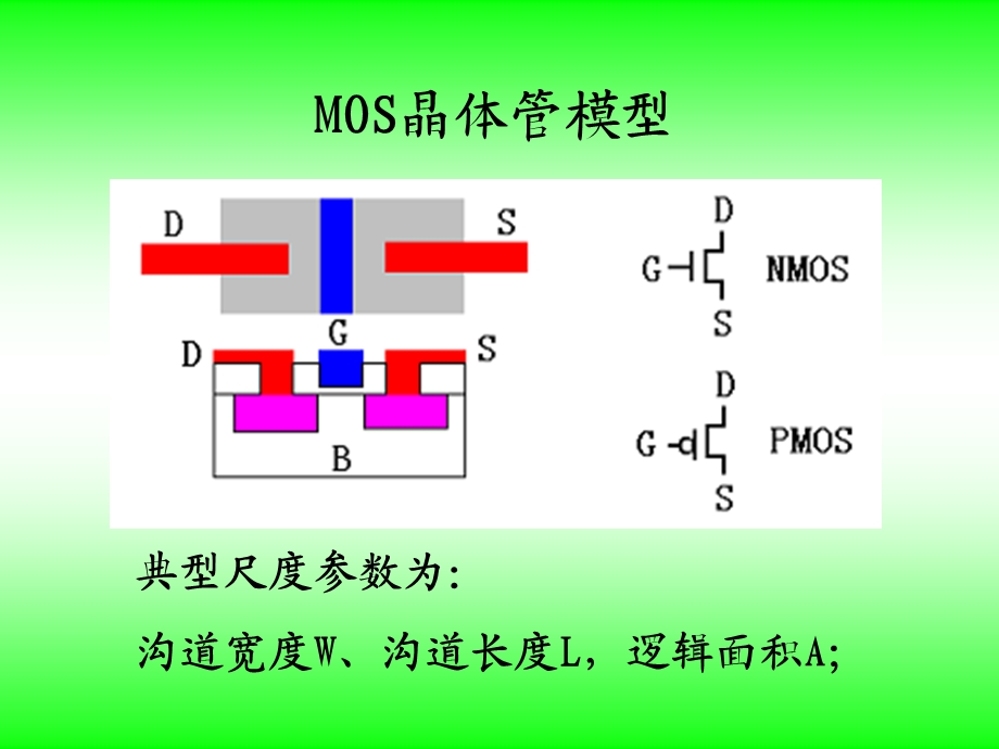 VHDL语言与数字集成电路设计之数字集成电路的结构特点.ppt_第2页