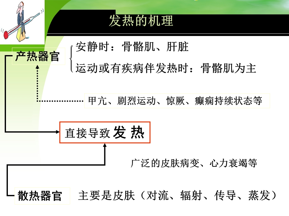 发热查因的诊疗思路cyl.ppt_第3页