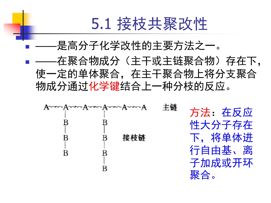 第5章接枝嵌段及IPN1.ppt_第3页