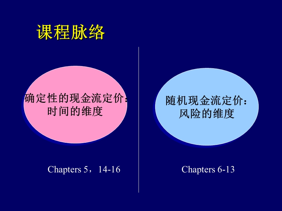 投资学第五讲风险与收益.ppt_第2页