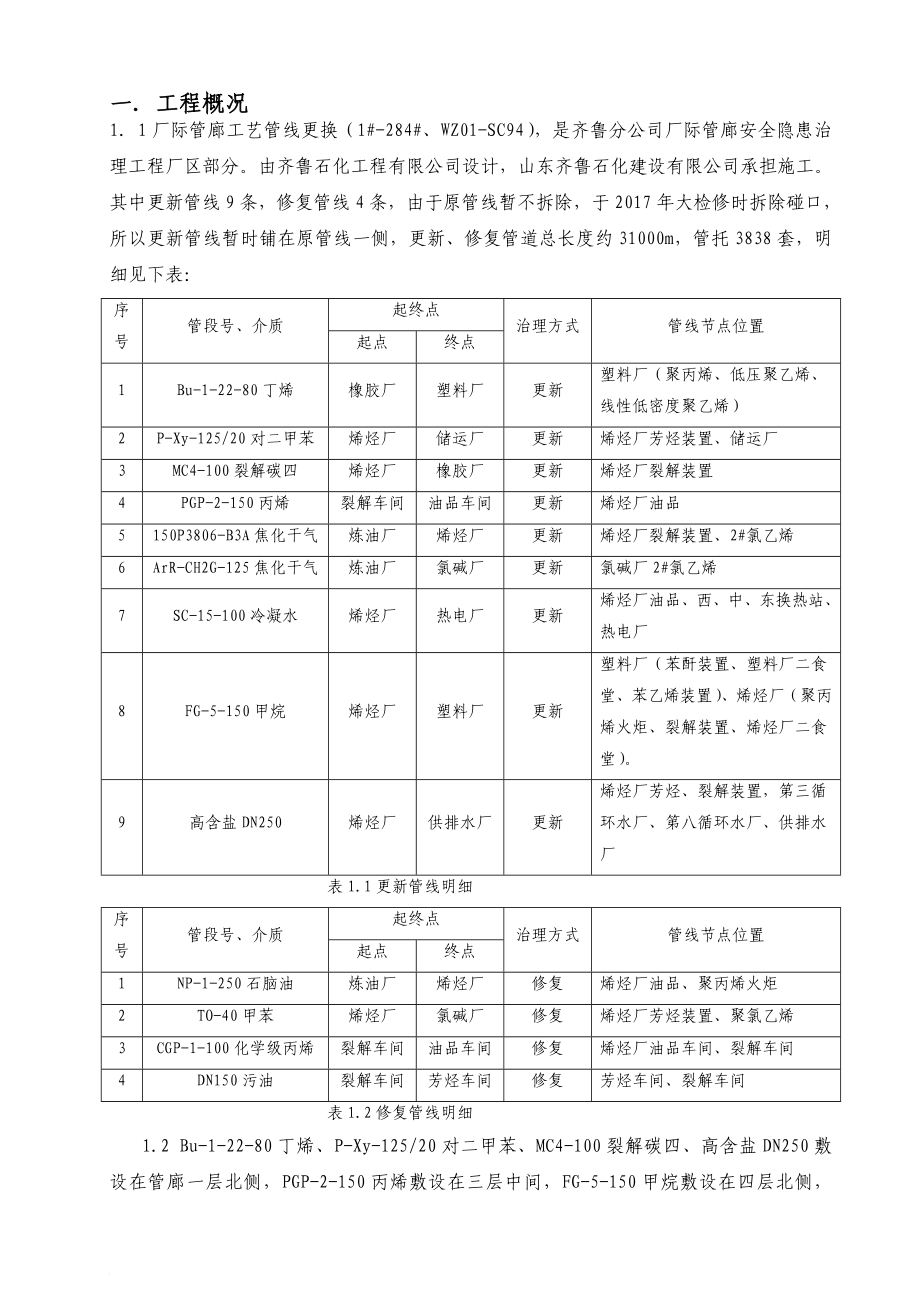 m管廊工艺管线施工方案.doc_第1页