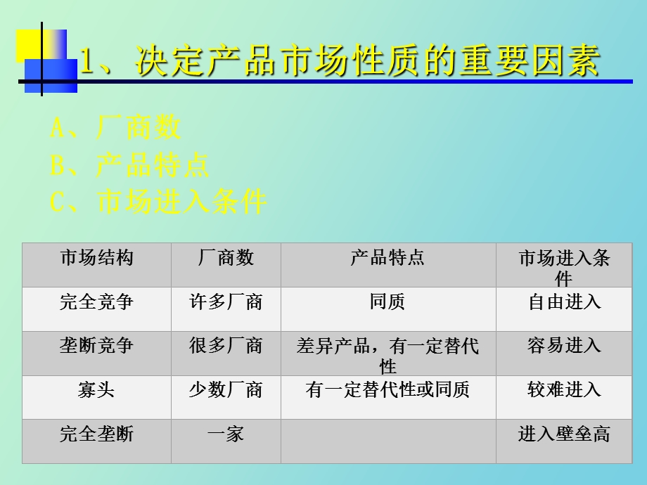 决定产品市场性质的重要因素.ppt_第2页