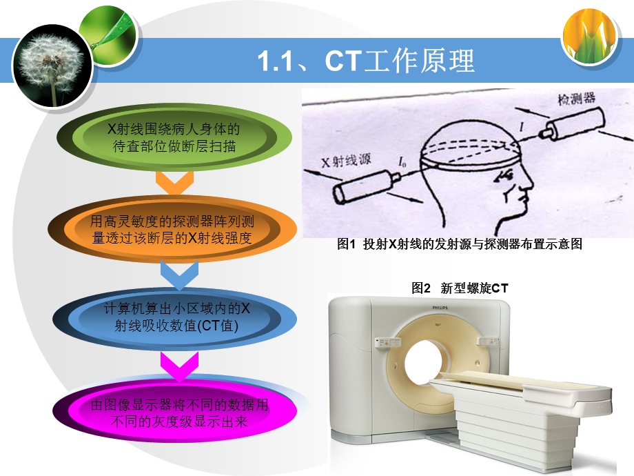 医疗CT中碲锌镉(CZT)探测器的工作原理.ppt_第3页