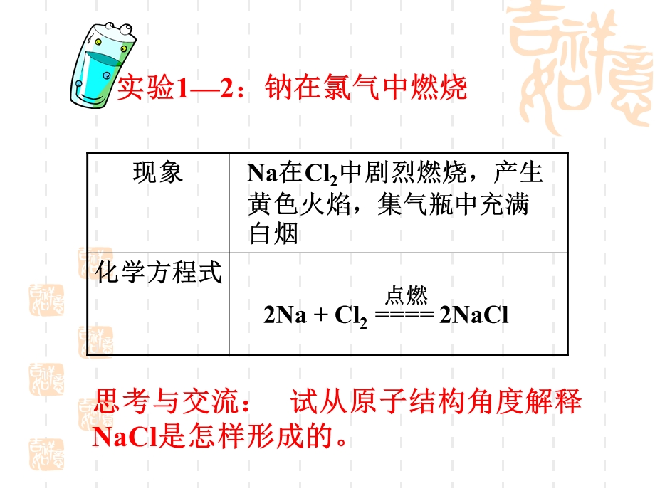 化学键(ppt课件).ppt_第3页