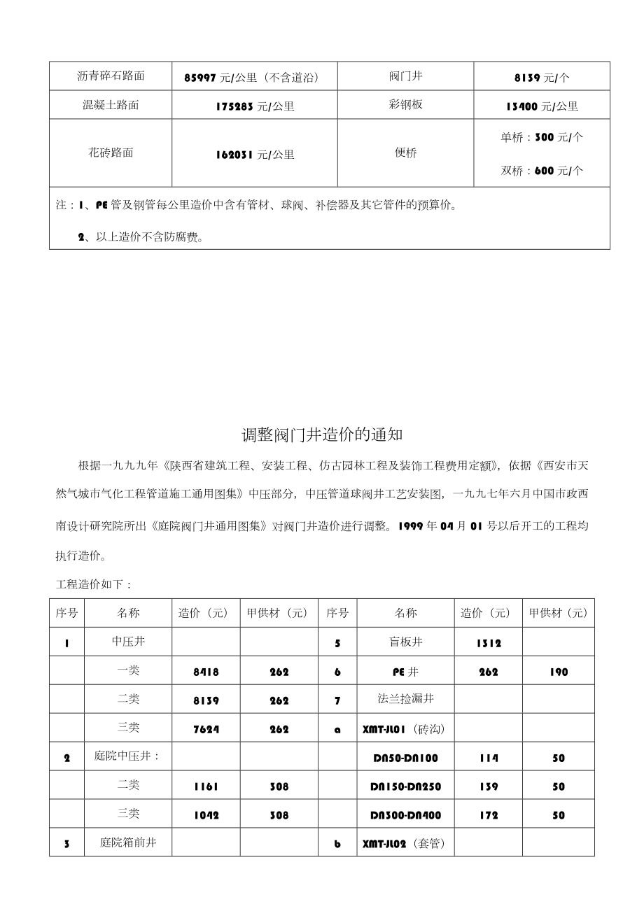 主体管道工程每公里造价估算对照表.doc_第2页