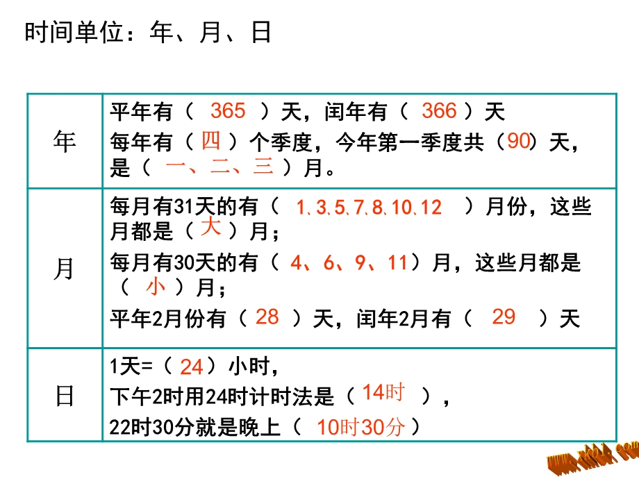 新版人版三年级数学(下册)总复习第六课时-年月日.ppt_第3页