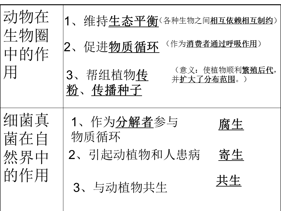 列表比较细菌真菌病毒的异同.ppt_第2页