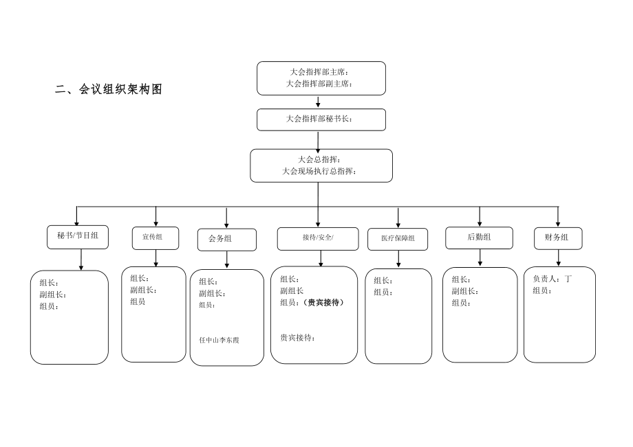 会议营销策划书模板.doc_第3页