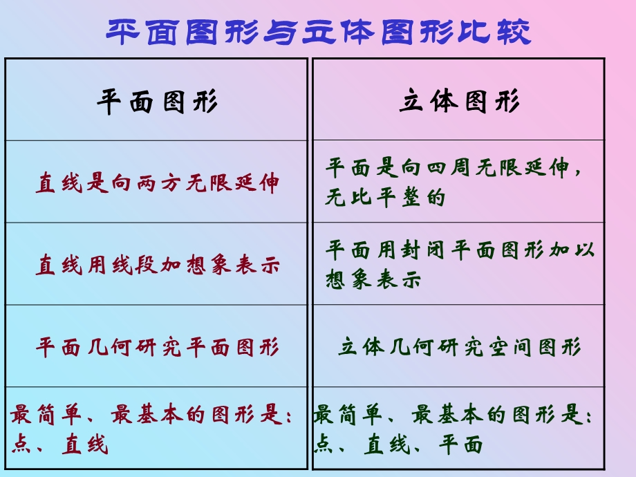 平面的基本性质与推论.ppt_第2页