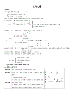 人教版初三物理【欧姆定律】专题复习.doc