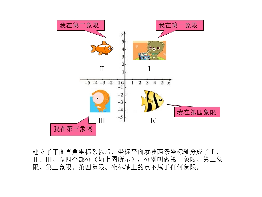 《平面直角坐标系（二）》课件（七年级）.ppt_第2页